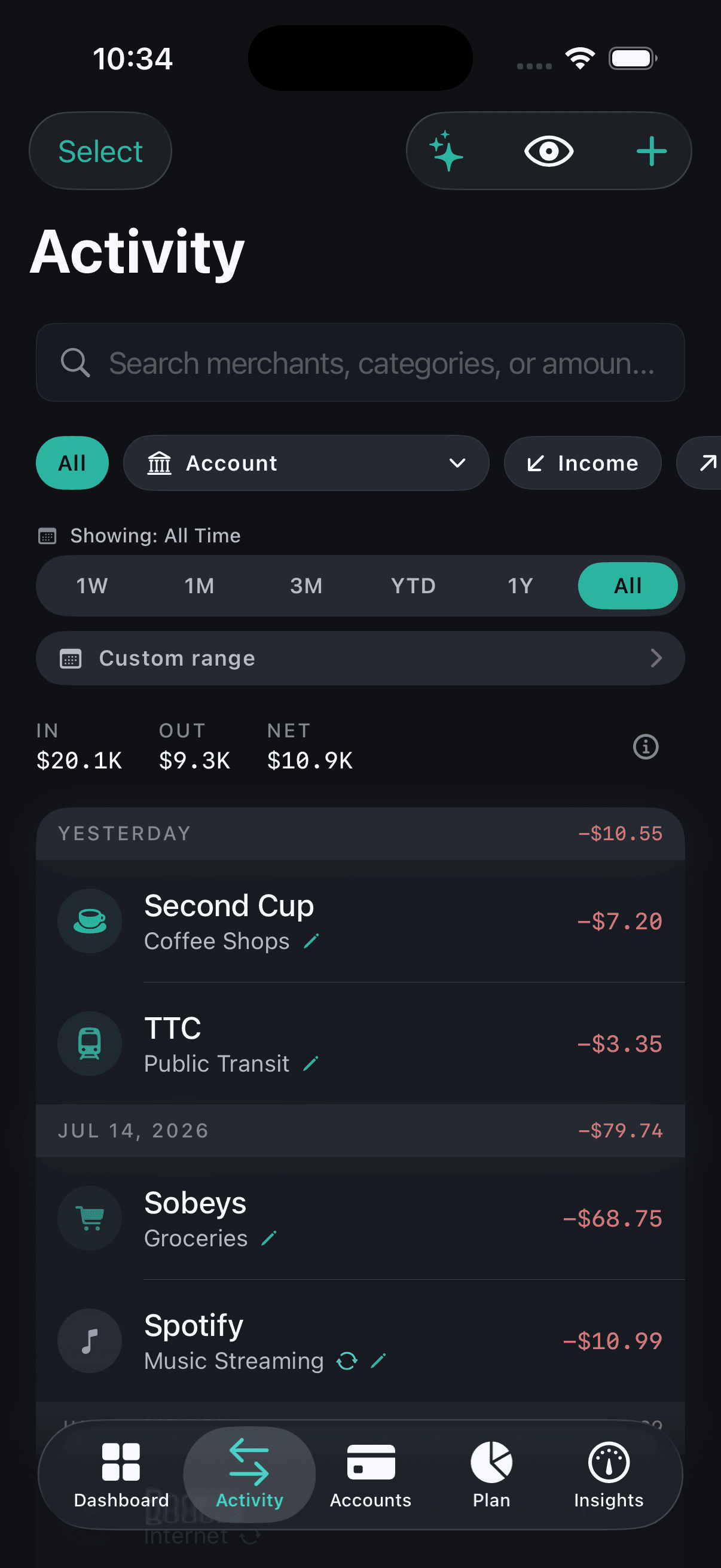 Norrith Activity screen scoped to all time with In $20.1K, Out $9.3K, Net $10.9K. Recent transactions Second Cup, TTC, Sobeys, and Spotify listed with their categories and amounts