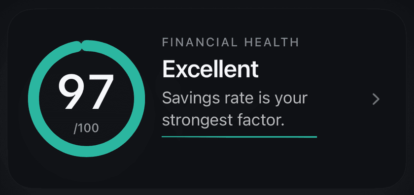Norrith Financial Health Score: 97 out of 100, marked Excellent. Subtitle: Savings rate is your strongest factor.